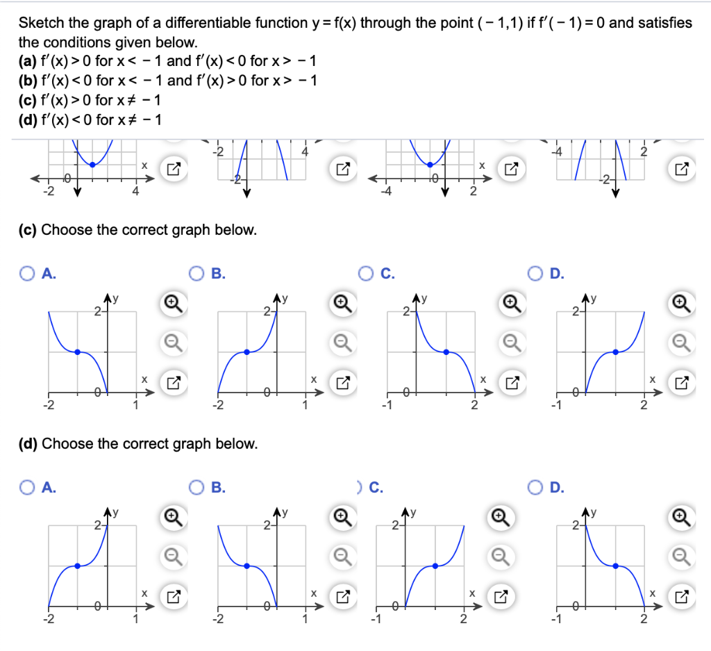 Solved Sketch The Graph Of A Differentiable Function Y F X