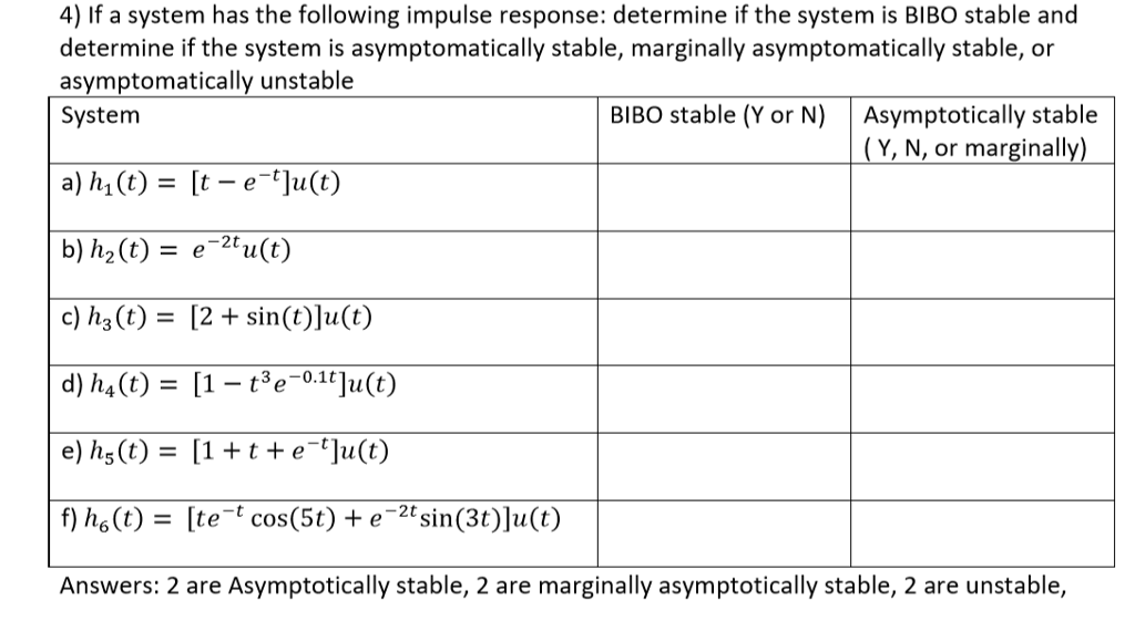 Solved 4) If A System Has The Following Impulse Response: | Chegg.com