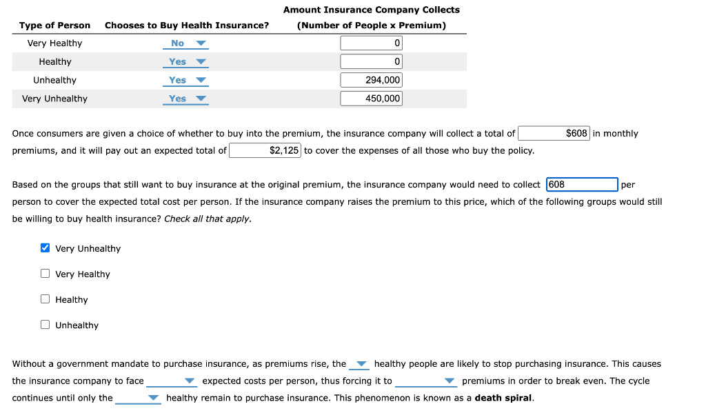 solved-2-the-insurance-death-spiral-suppose-that-within-a-chegg