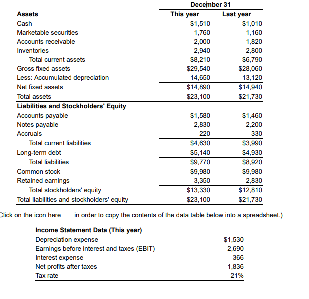 Solved Finding operating and free cash flows Consider the | Chegg.com