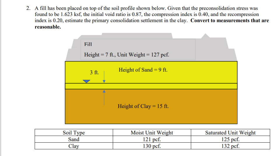 Solved 2. A fill has been placed on top of the soil profile | Chegg.com