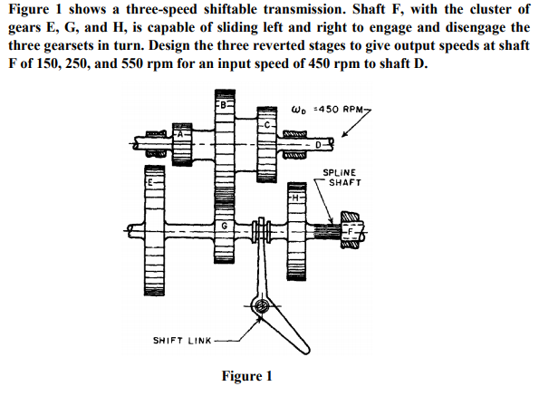 Three Speed Witha Diff Solved Figure 1 shows a three-speed shiftable transmission. | Chegg.com