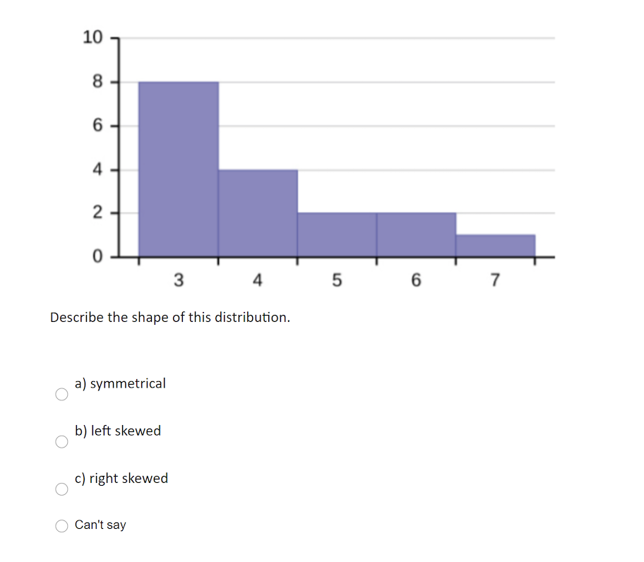 Solved 10 8 6 4 2 0 3 4 5 6 7 Describe the shape of this | Chegg.com