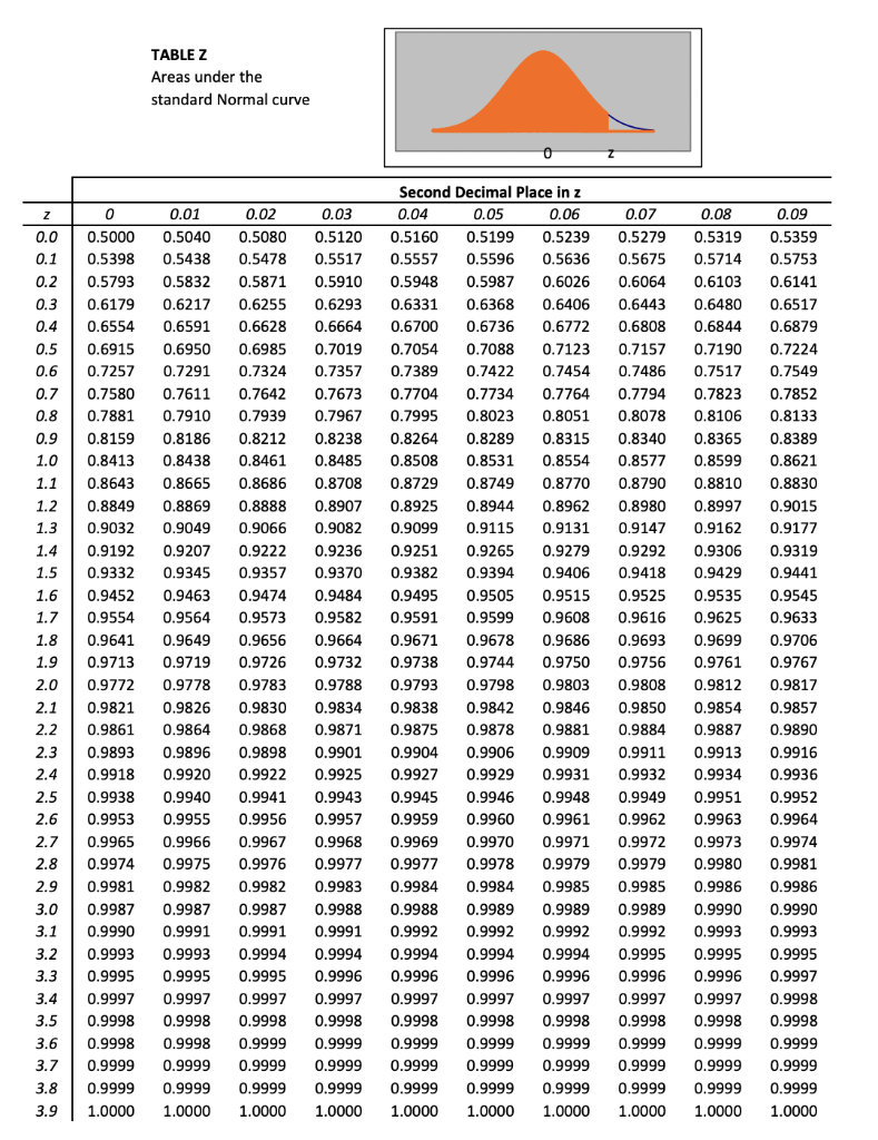 Solved In a recent season major league baseball salaries | Chegg.com