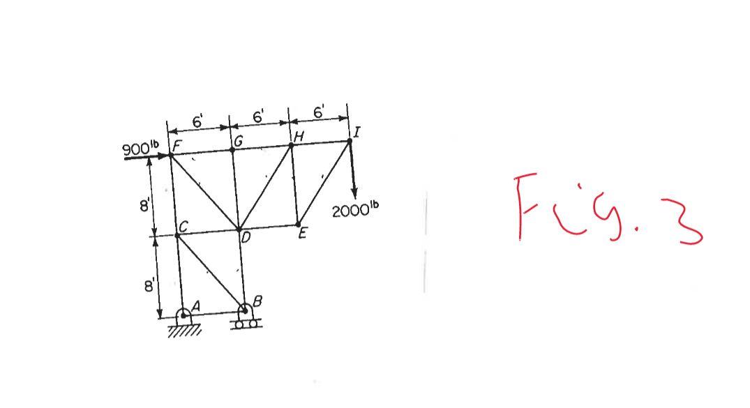 Solved Problem 3 (6 points) Determine the forces in members | Chegg.com