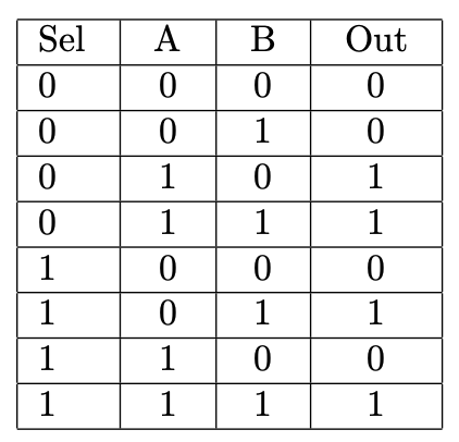 Solved what is the expression for this truth table? it will | Chegg.com