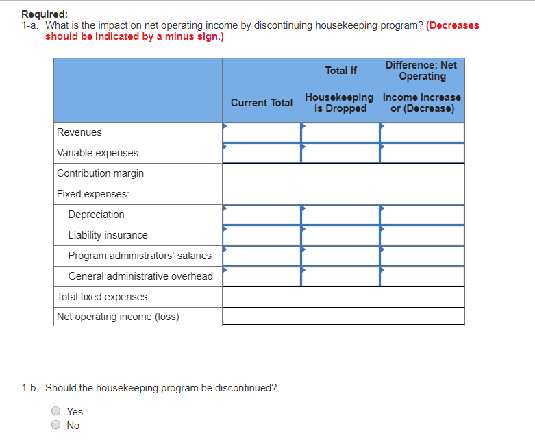 Solved Jackson County Senior Services is a nonprofit Chegg com