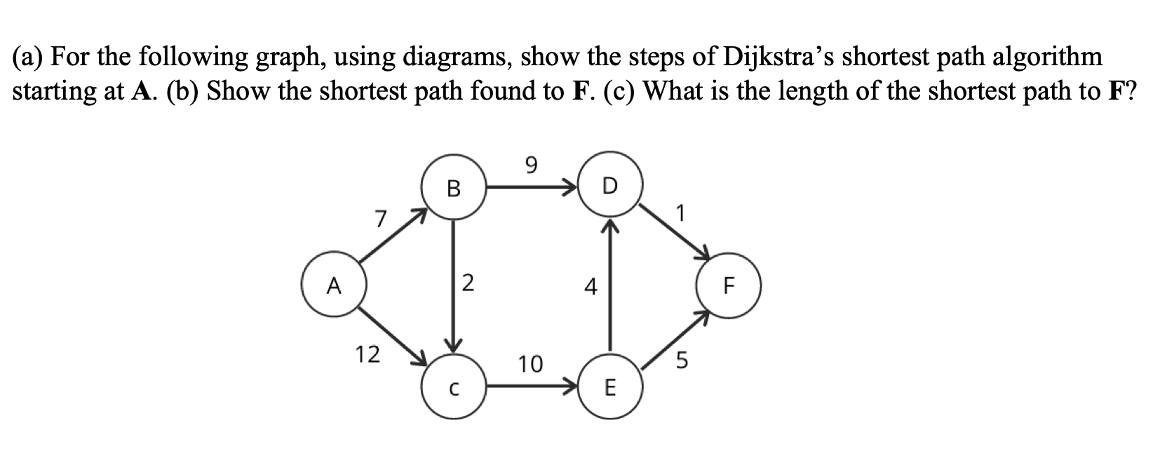 Solved (a) For the following graph, using diagrams, show the | Chegg.com