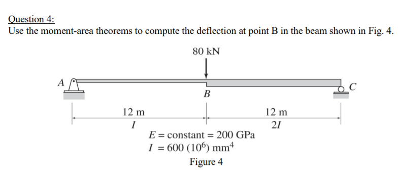 Solved Question 4: Use the moment-area theorems to compute | Chegg.com