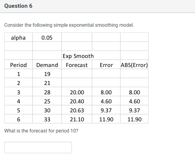 Solved Consider The Following Simple Exponential Smoothing | Chegg.com