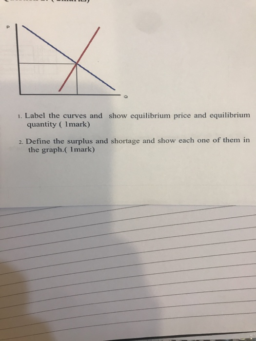 Solved Question 1: (8 marks) Explain the effect on the | Chegg.com