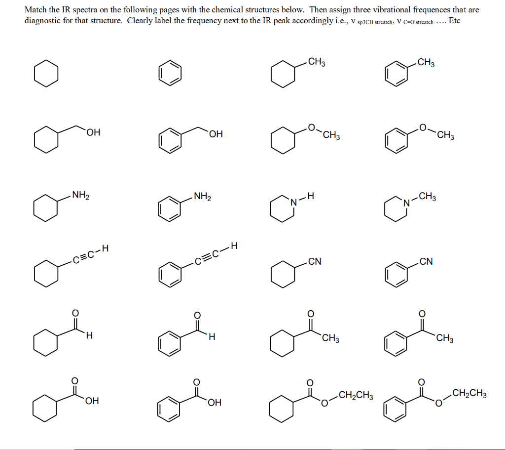 Solved Match the IR spectra on the following pages with the | Chegg.com