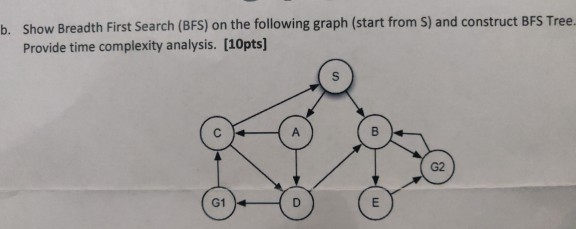 Solved b. Show Breadth First Search (BFS) on the following | Chegg.com