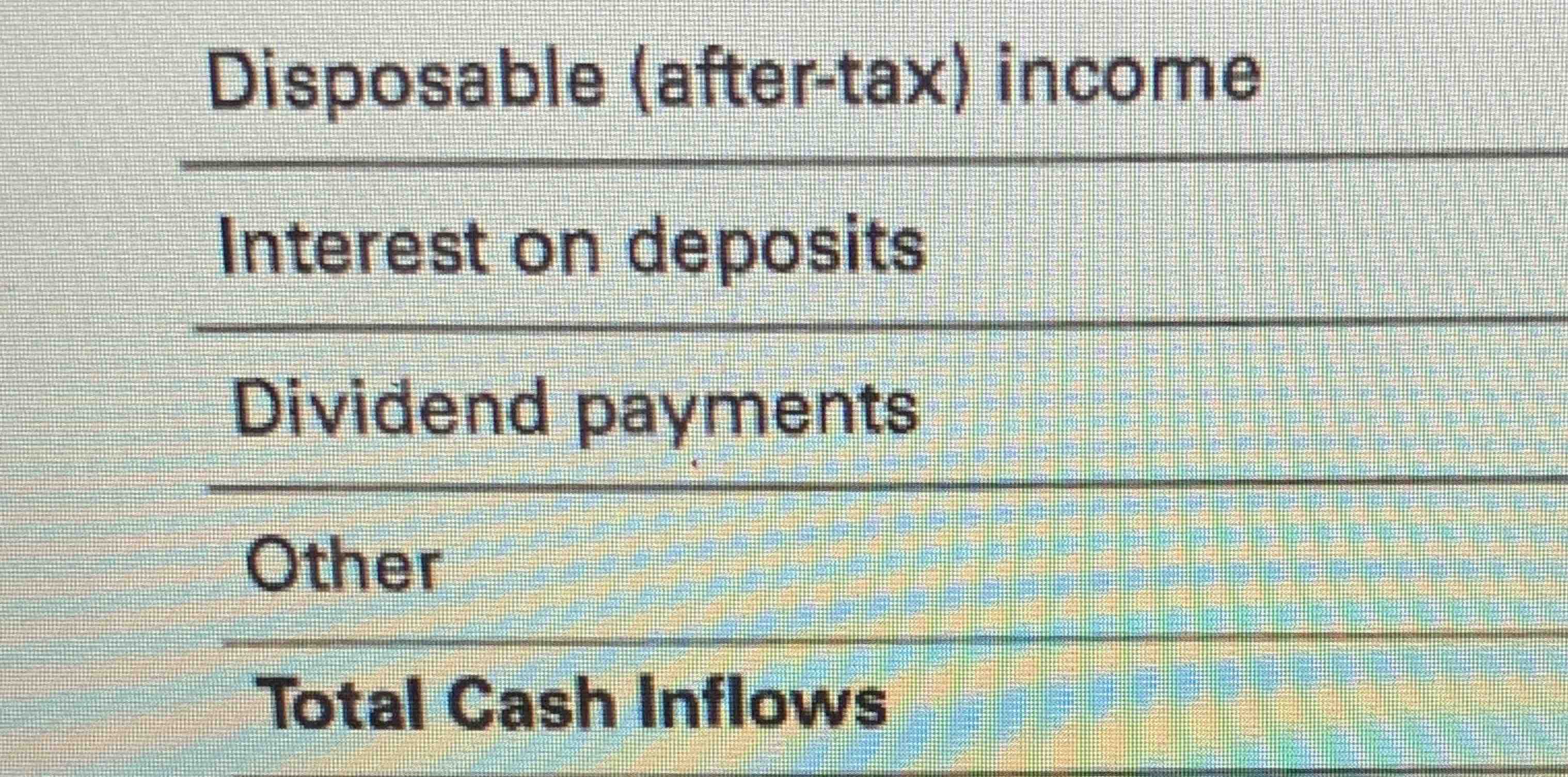 Solved Disposable (aftertax) on