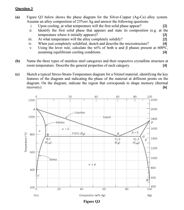 Solved Question 3 (a) Figure Q3 below shows the phase | Chegg.com