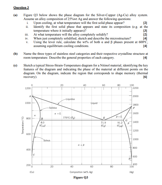 Solved Question 3 (a) Figure Q3 Below Shows The Phase | Chegg.com