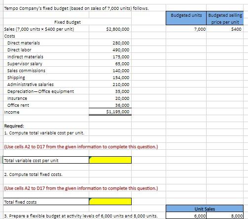 Solved Tempo Company's fixed budget (based on sales of 7,000 | Chegg.com