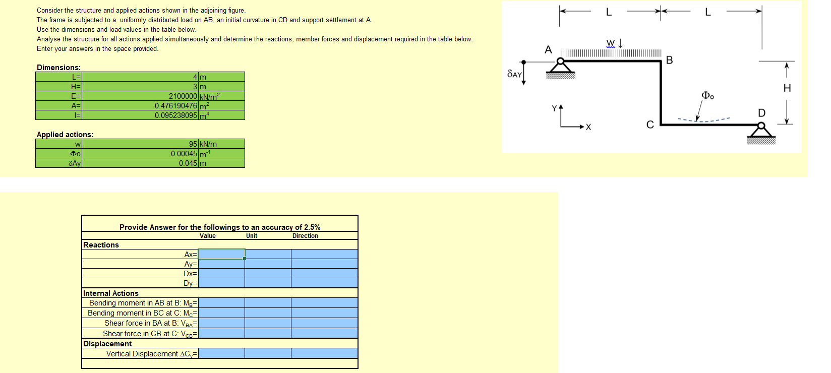 Solved L Consider the structure and applied actions shown in | Chegg.com