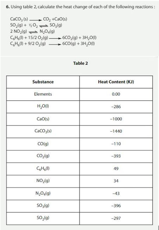 Solved 6. Using table 2 , calculate the heat change of each | Chegg.com