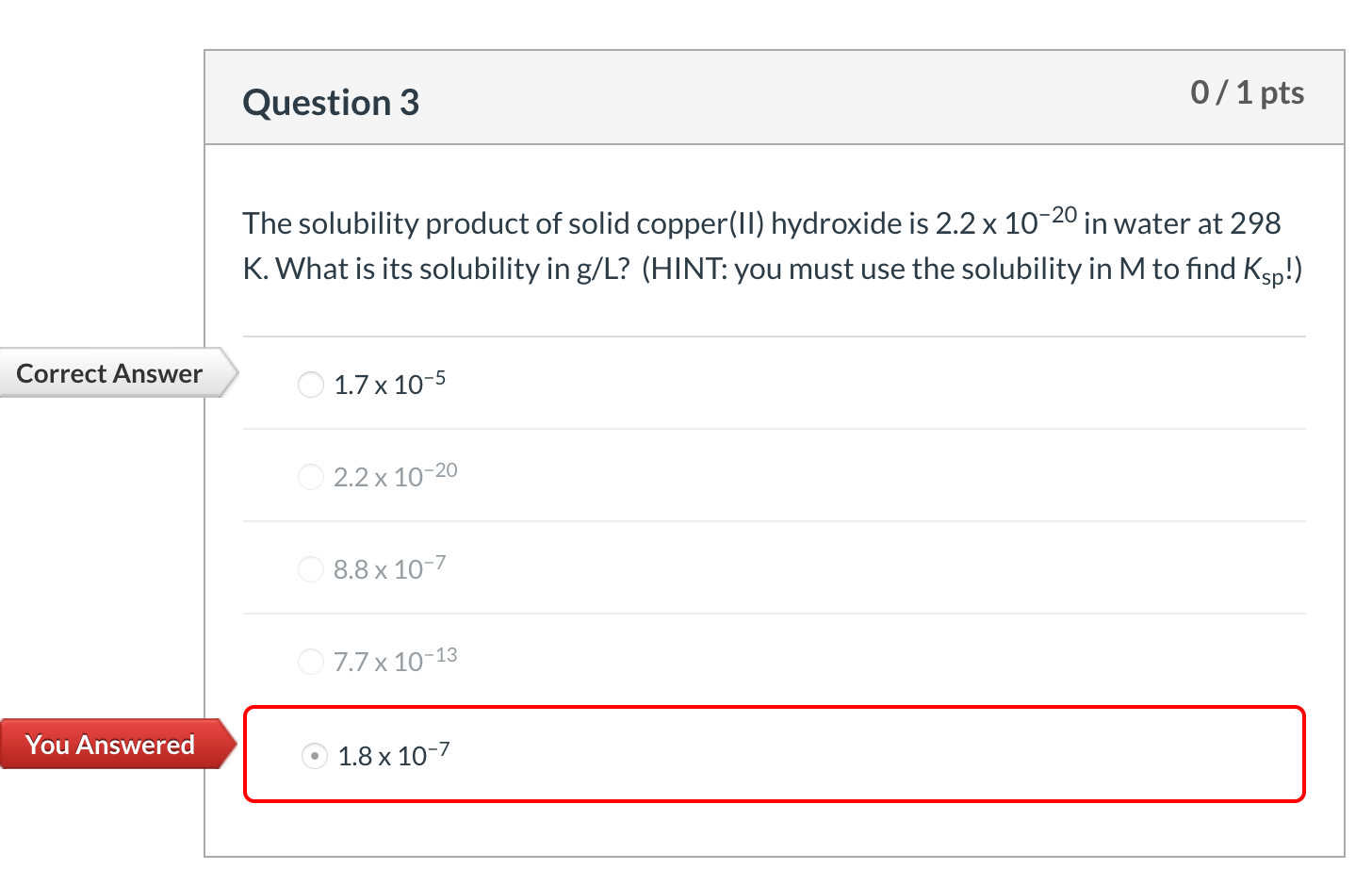 Solved Question 3 0/1 pts The solubility product of solid