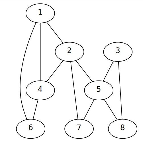 Solved Trace The Following Graph As You Find The Biconnected | Chegg.com