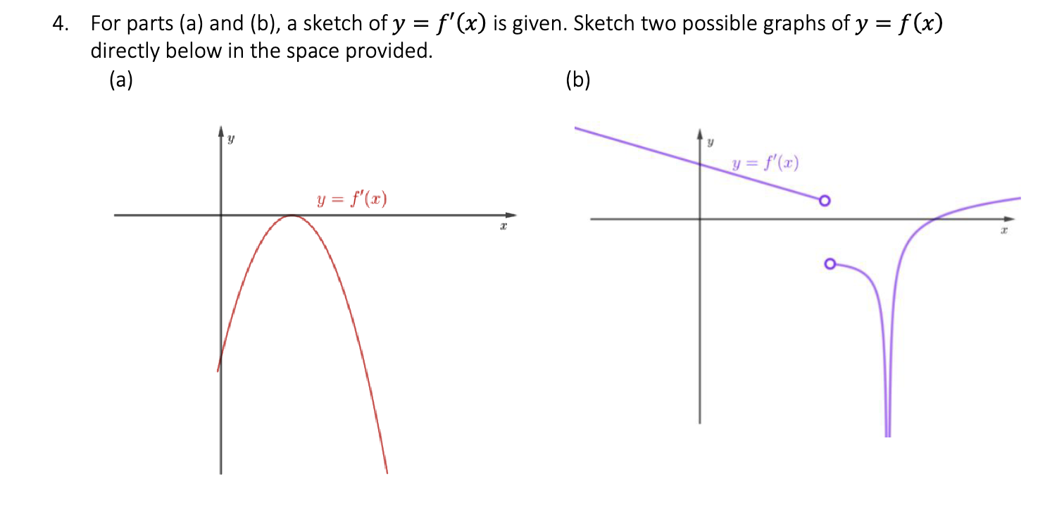 Solved For parts (a) and (b), a sketch of y=f′(x) is given. | Chegg.com