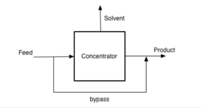 Solved Consider the process system show in the figure below | Chegg.com