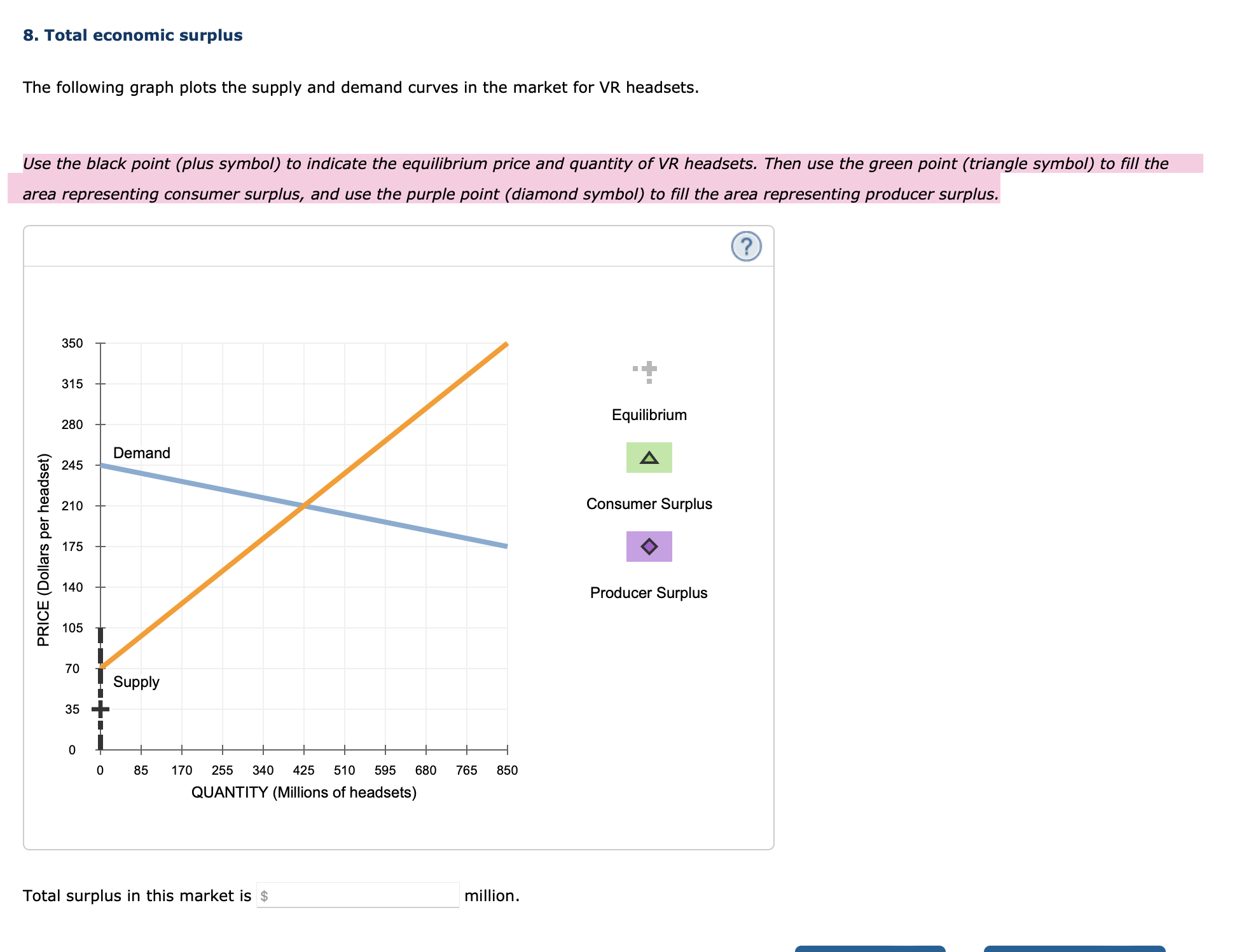 Solved 8. Total economic surplus The following graph plots | Chegg.com