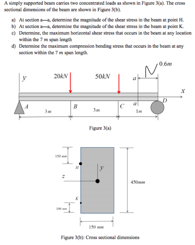 Solved A simply supported beam carries two concentrated | Chegg.com