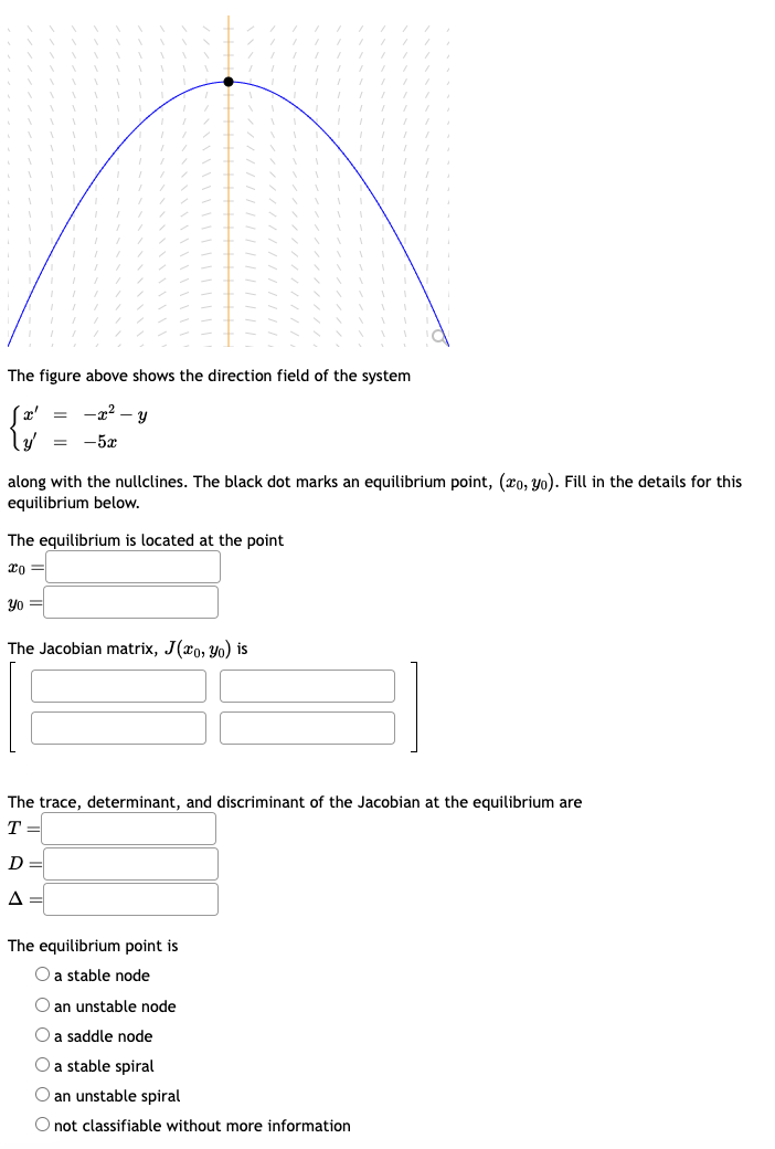 Solved The figure above shows the direction field of the | Chegg.com