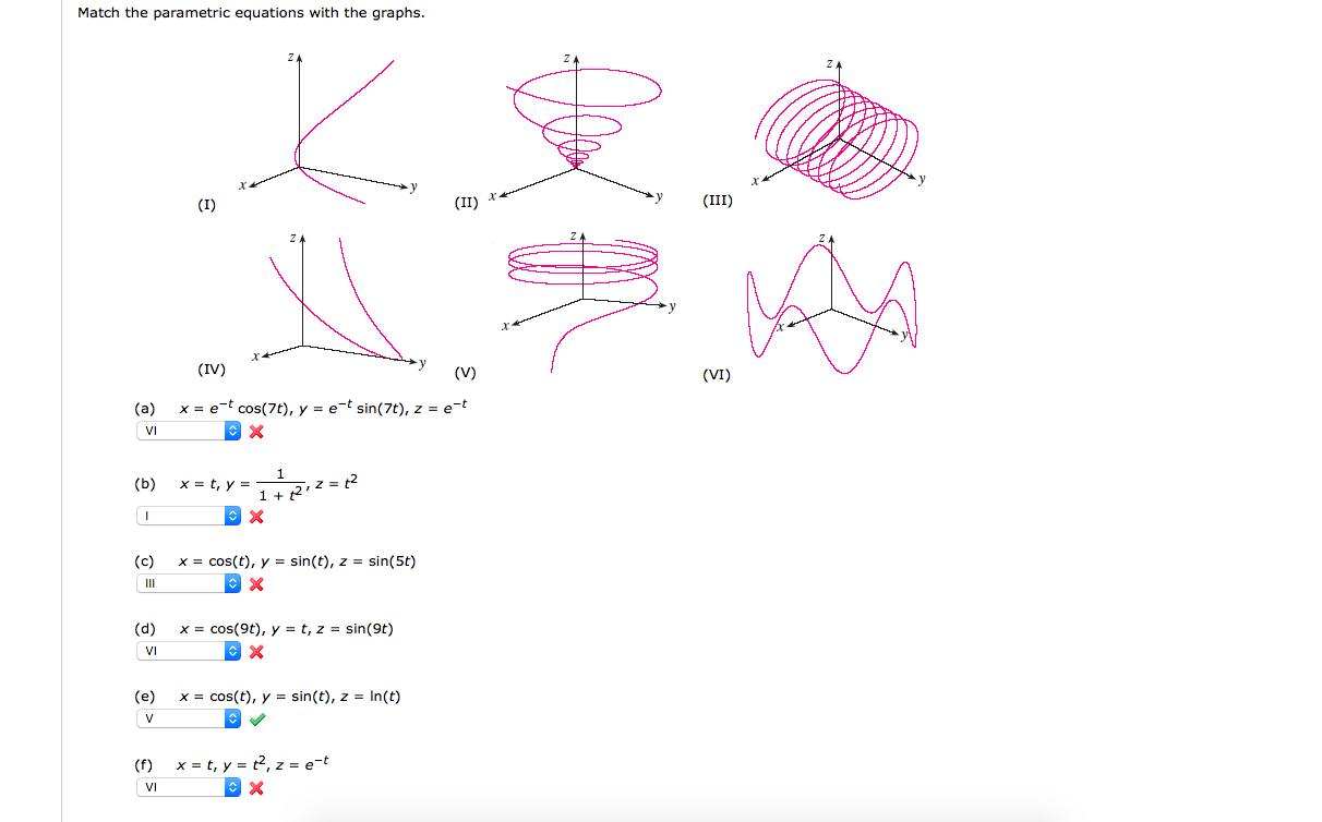 Solved Match The Parametric Equations With The Graphs Ke Chegg Com