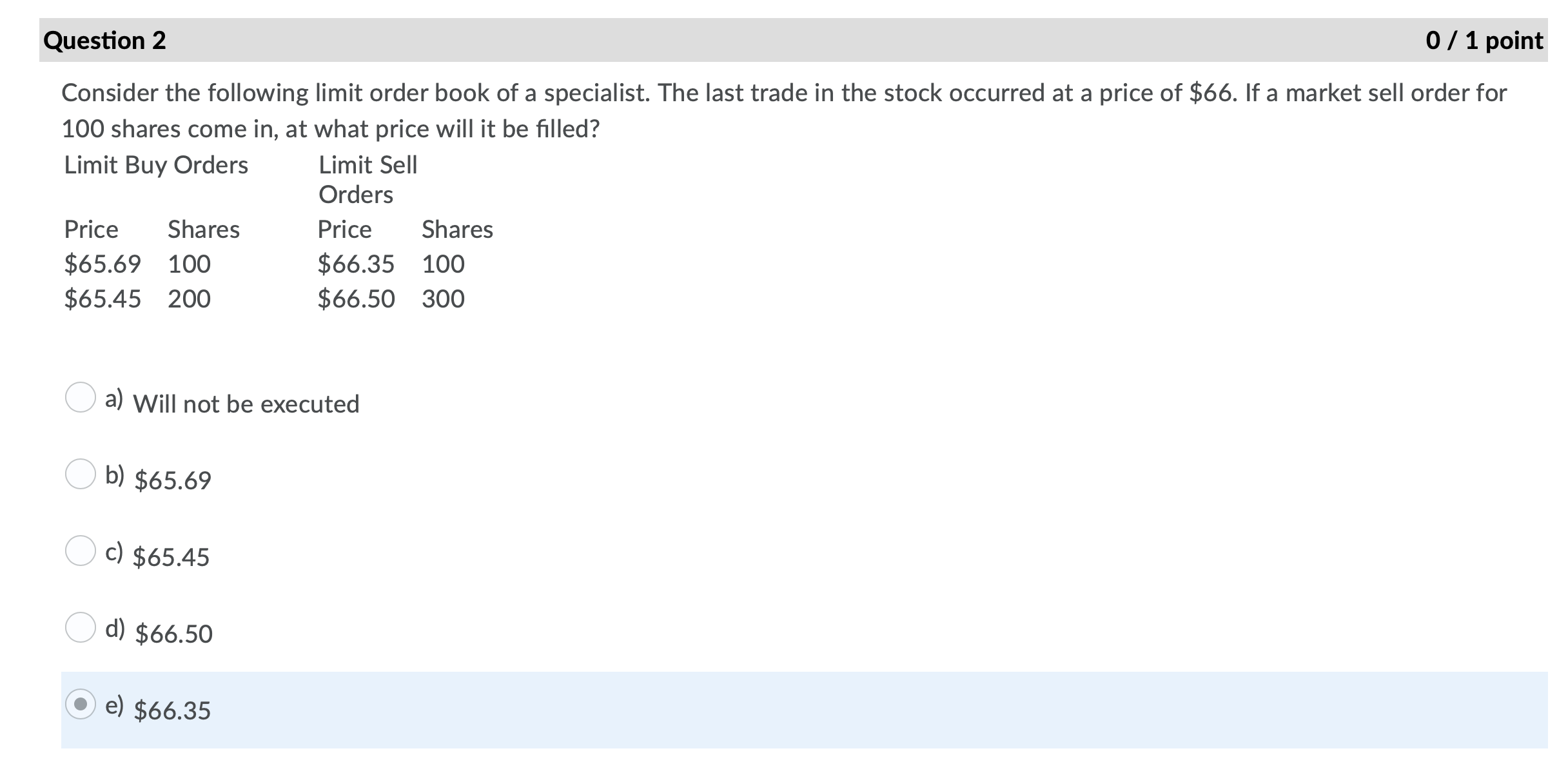 Solved Question 2 0 / 1 point Consider the following limit | Chegg.com