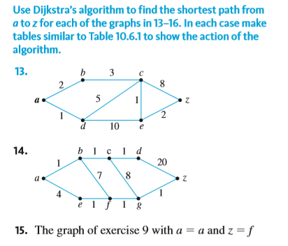 Solved **Dijkstra's Algorithm- find the shortest path in | Chegg.com