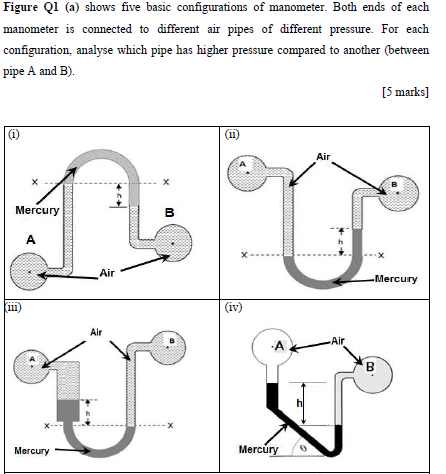 Solved Figure Q1 (a) shows five basic configurations of | Chegg.com
