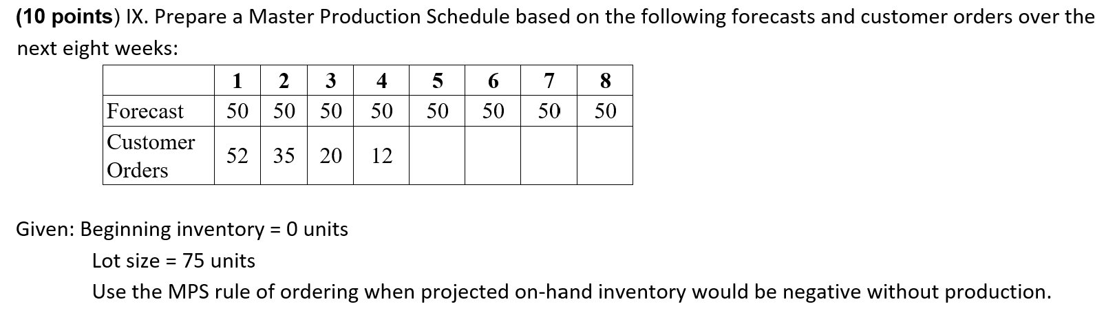 Solved (10 points) IX. Prepare a Master Production Schedule | Chegg.com