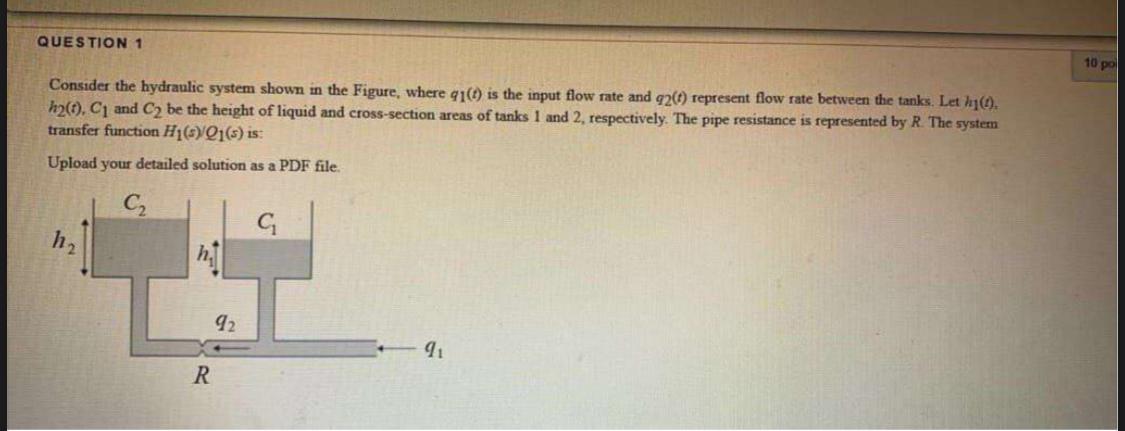 Solved QUESTION 1 10 Po Consider The Hydraulic System Shown | Chegg.com