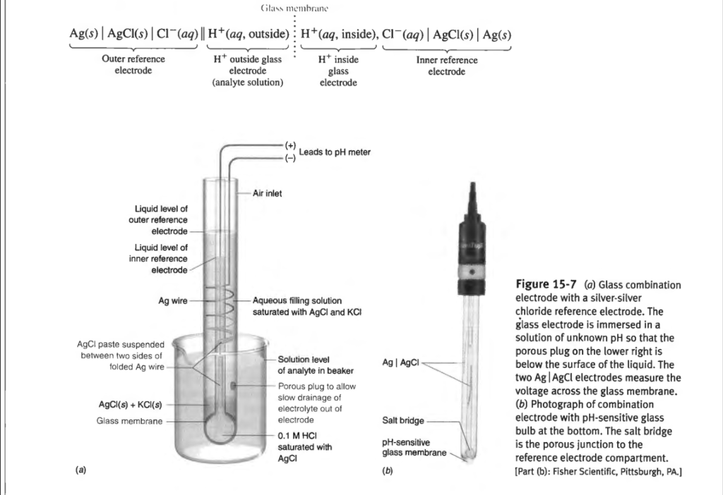 15-10. Suppose that the Ag | AgCl outer electrode in | Chegg.com