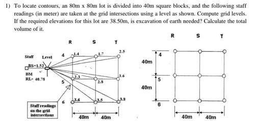 Solved 1) To locate contours, an 80m x 80m lot is divided | Chegg.com