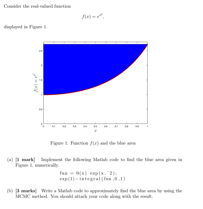 Solved Consider the real-valued function f(x) = e displayed | Chegg.com