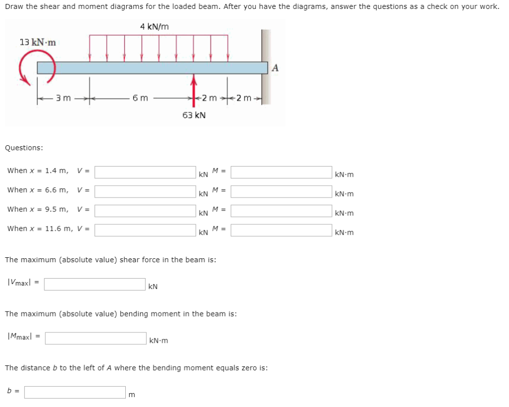 Solved Draw the shear and moment diagrams for the loaded | Chegg.com