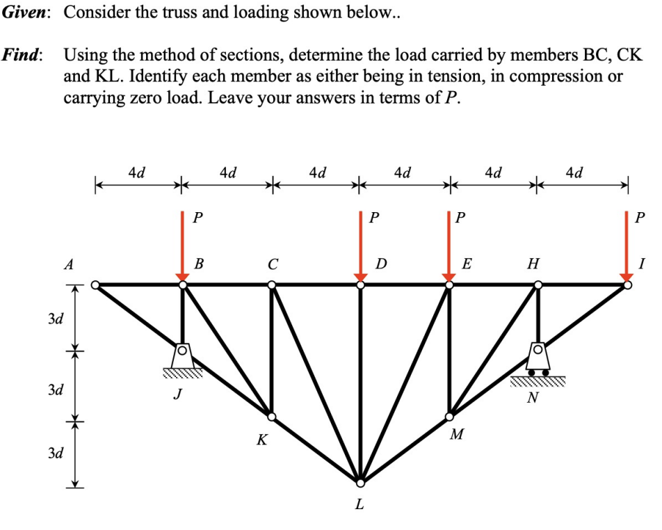 Solved Given: Consider the truss and loading shown below.. | Chegg.com