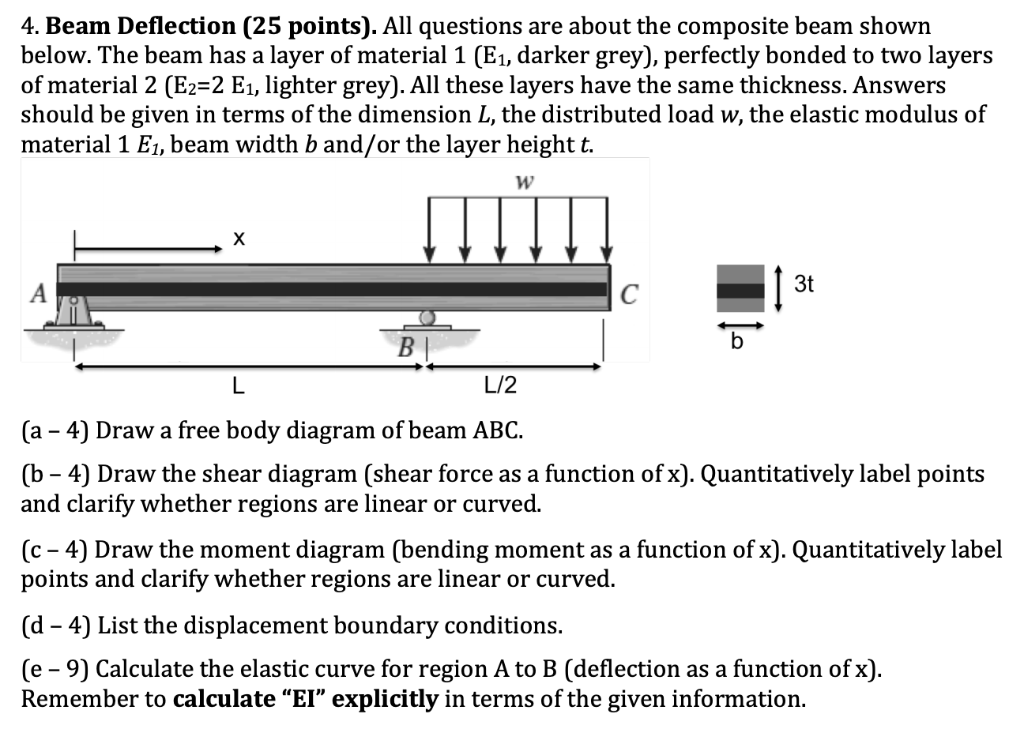 4. Beam Deflection (25 points). All questions are | Chegg.com