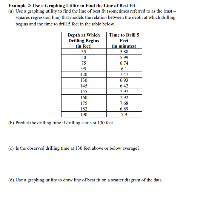 Solved Example 2: Use a Graphing Utility to Find the Line of | Chegg.com