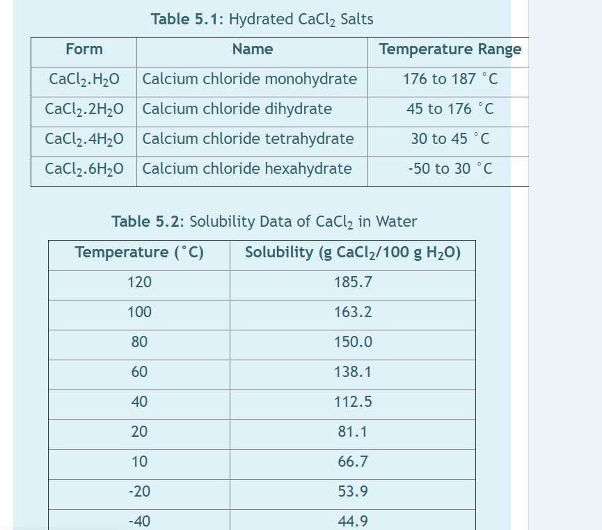 solved-table-5-1-hydrated-cacl2-salts-form-name-temperature-chegg