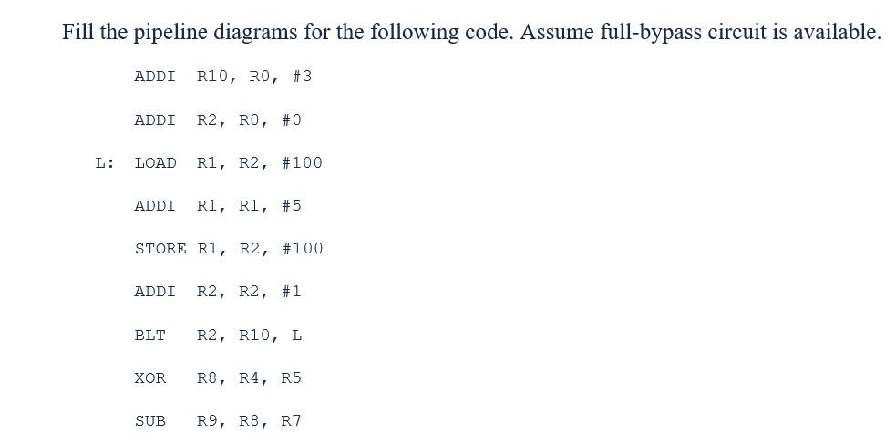 Fill the pipeline diagrams for the following code. | Chegg.com