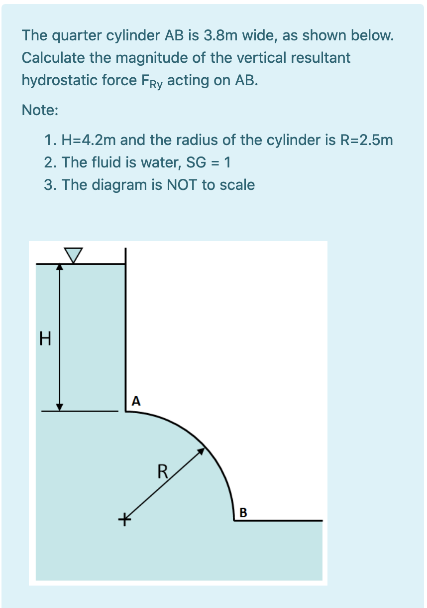 Solved The quarter cylinder AB is 3.8m wide, as shown below.