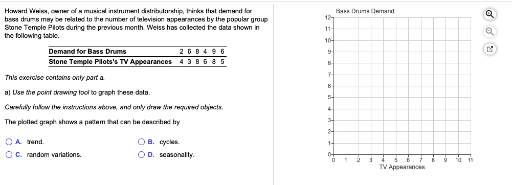 Solved Bass Drums Demand 129 Howard Weiss, owner of a | Chegg.com