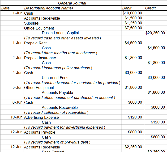 Journalize each transaction in the two-column | Chegg.com
