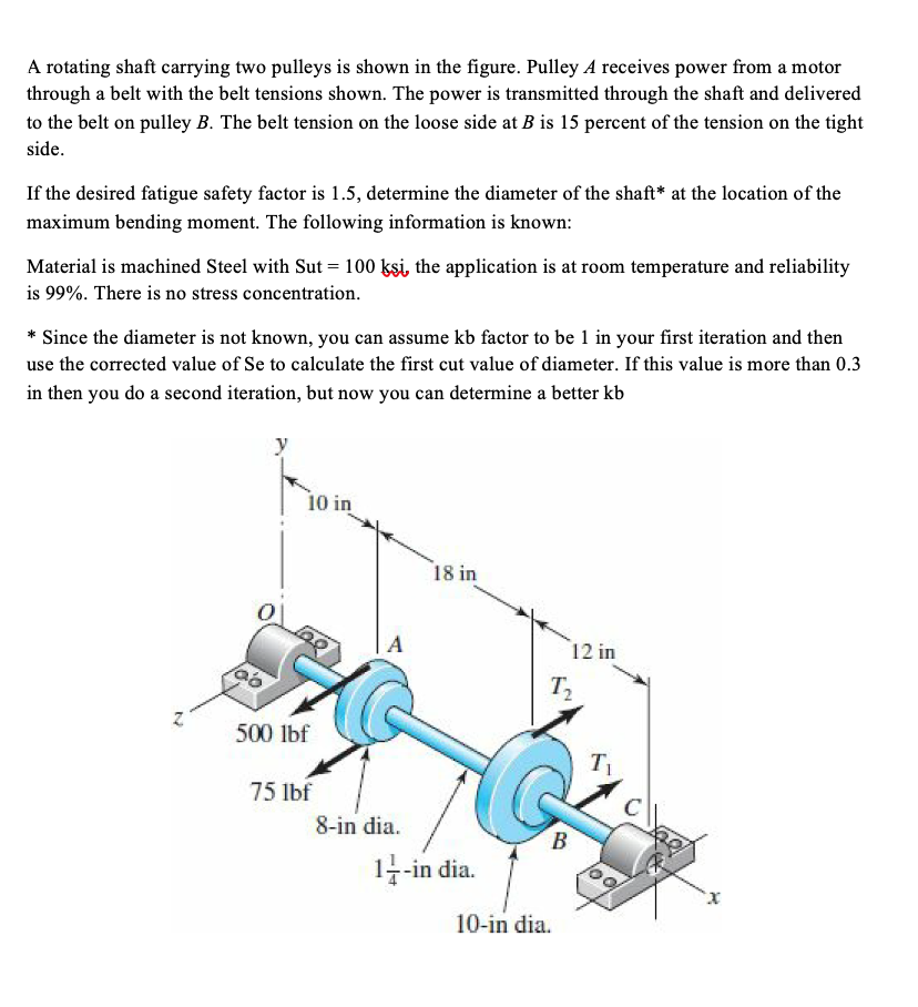 Solved A rotating shaft carrying two pulleys is shown in the | Chegg.com