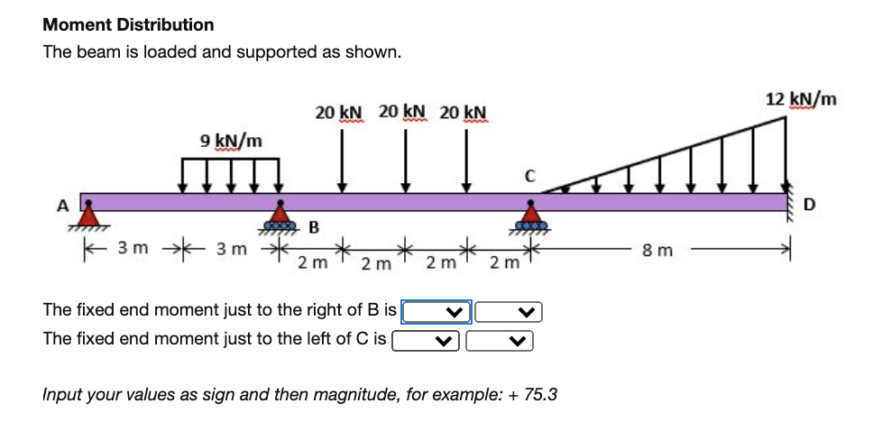 Solved Moment Distribution The beam is loaded and supported | Chegg.com